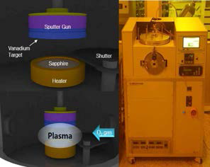 장치 구조도 및 VO2 박막 Sputtering system