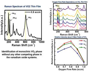 산소분압 변화에 따른 VO2 박막의 Raman Spectrum 결과