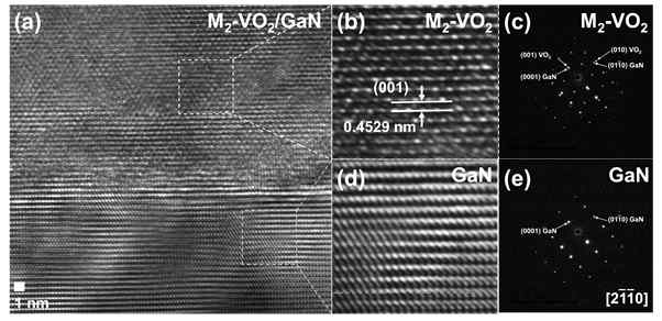 GaN 기판위에 성장한 VO2 박막 옆면의 HRTEM 데이터 결과