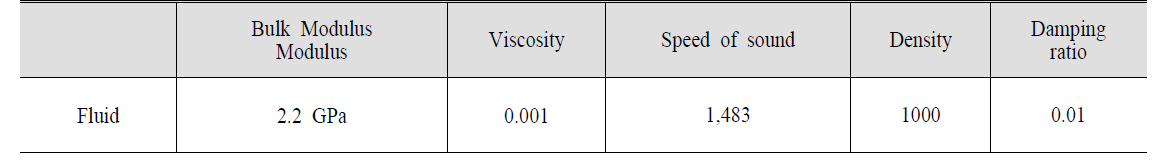 Material properties of fluid parts