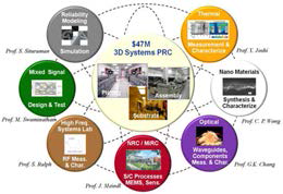 조지아텍의 3D Systems 패키징 리서치센터의 총괄적 솔루션에 대한 비전