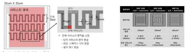 단위 공정 실험 스플릿