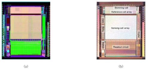 제작된 80×60 MBFPA 열영상 센서를 위한 MD-CDS 검출회로 칩의 레이아웃(a)과 다이사진(b)