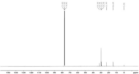 13C NMR spectra of the improved traditional kiln wood tar