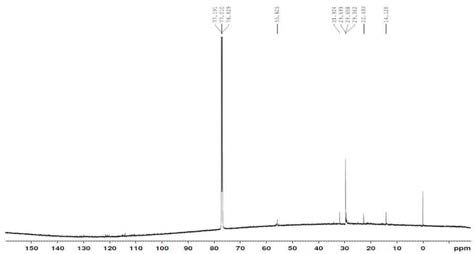 13C NMR spectra of the improved traditional kiln wood tar remained after fractional distillation at 280℃