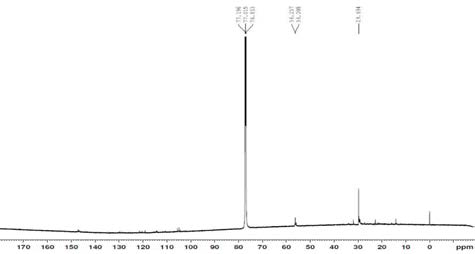 13C NMR spectra of the mechanical steel kiln wood tar