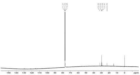 13C NMR spectra of the mechanical steel kiln wood tar remained after fractional distillation at 140℃