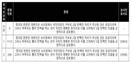 문장 유사도 학습