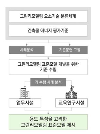 1차년도 연구 흐름도