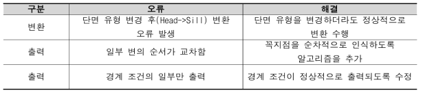 오류 검토 로그