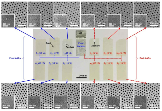 Photograph of the remaining Al substrate and AAOs produced from front and back surfaces of the Al through 1 st to 6 th sequences. Each SEM image and its inset shows open-pore side and barrier side of the corresponding AAO, respectively