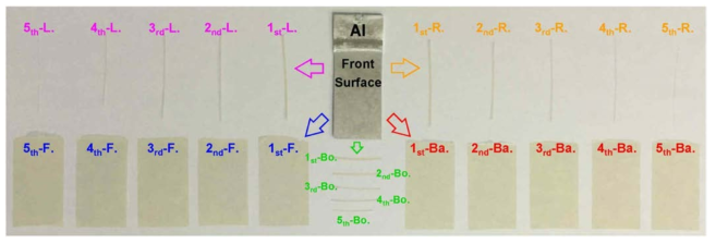 Photograph of the remaining Al substrate and AAOs produced from the every immersed surfaces of the single Al substrate through 1st to 5th sequences in oxalic acid electrolyte under fixed temperature of 15 oC. Each abbreviation indicated the corresponding surface (L: Left, R: Right, F: Front, Ba: Back, and Bo: Bottom)