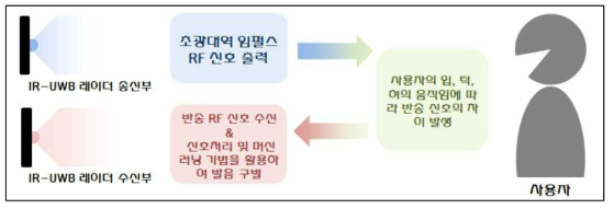 전체 시스템의 개념도