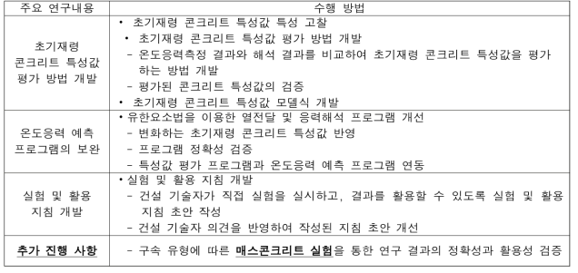 2차년도 연구 내용