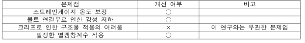 온도응력 측정 장치 개선 범위