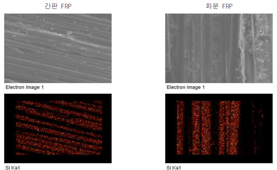 간판과 화분 FRP의 SEM 이미지와 실리카 원소분포