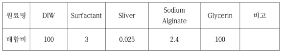 발포제 배합 비율