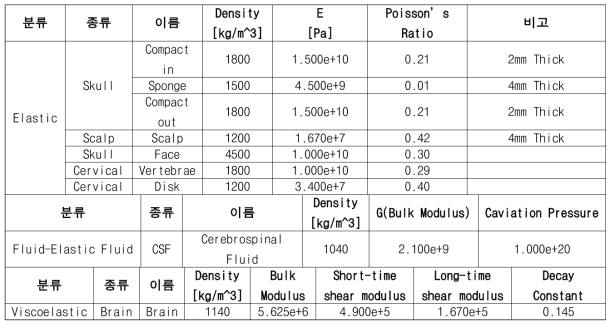 Material Property Database