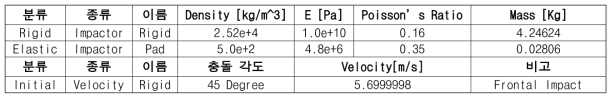 Impactor의 특성