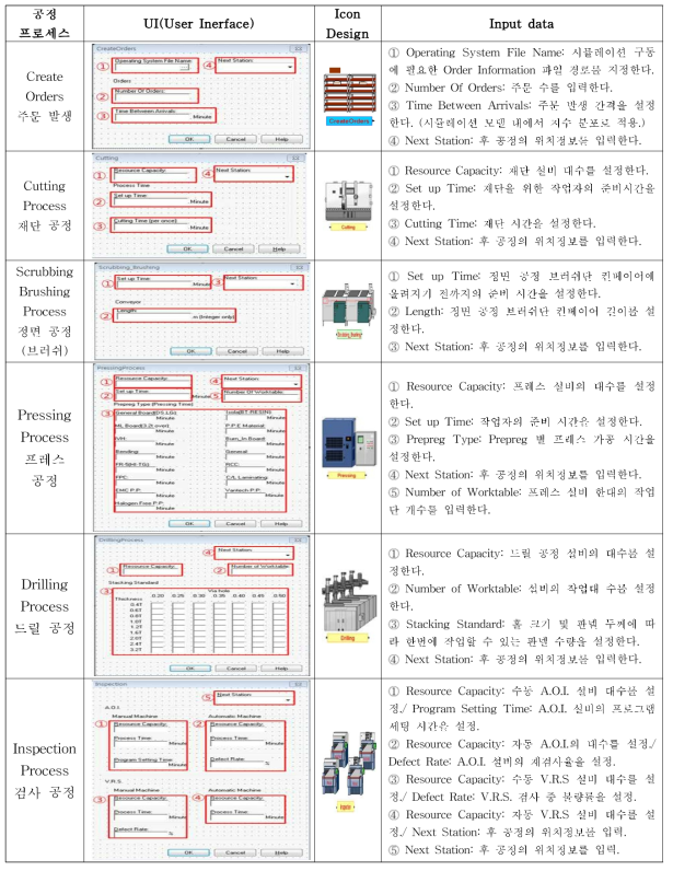 PCB산업 공정 템플릿