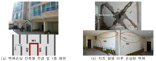 2017년 포항 흥해 지진에 의한 RC 저층 벽식 공동주택 건물의 손상