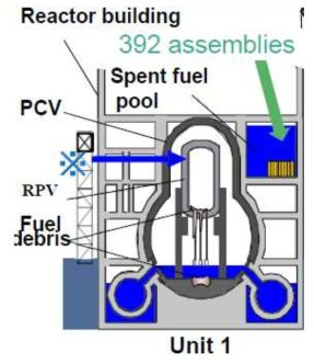 Failure and MCCI of Unit 1 in Fukushima nuclear plant