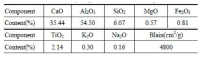 Alumina cement의 산화물 조성