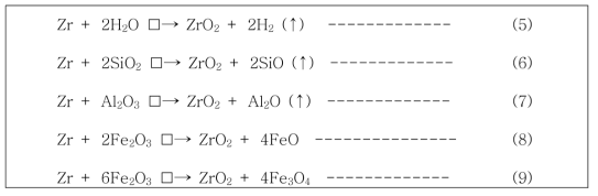 노심용융물 중 금속의 반응 식