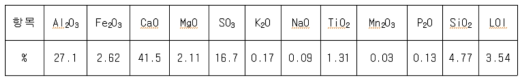 Beta-tricalcium phosphate의 일반물성