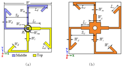 순차 회전 급전 구조를 사용한 광대역 안테나: (a) 상면도, (b) 하면도
