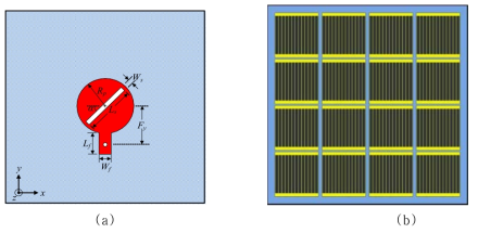 (a) 공진기 구조, (b) 태양전지로 구현한 메타표면 구조
