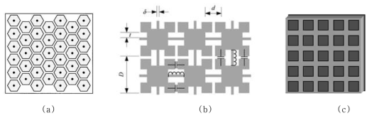 메타 표면의 종류: (a) EBG , (b) UC-PBC , (c) RIS