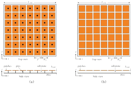 접지핀이 있는 사각 패치와 없는 사각 패치로 구현된 메타 표면 : (a) 접지핀이 있는 경우, (b) 접지핀이 없는 경우