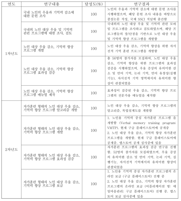 연구수행내용 및 연구결과