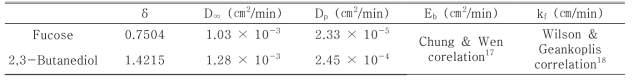 Amberchrom-CG71C 흡착제상에서의 푸코오스와 부탄디올 성분의 intrinsic parameter(linear equilibrium parameter(δ), 물질전달계수(D∞, Dp, Eb, kf))