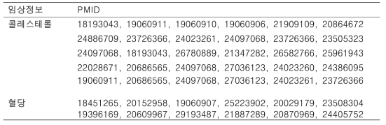 임상정보별 GWAS Catalog 논문 목록