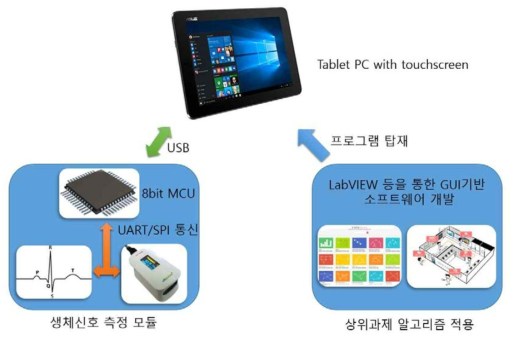 개발하고자하는 프로토타입 시스템