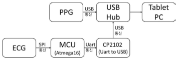 회로도 Flow chart