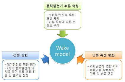 연구 개요