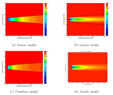 풍력발전기 후류 모델 비교 (Renkema, 2007)