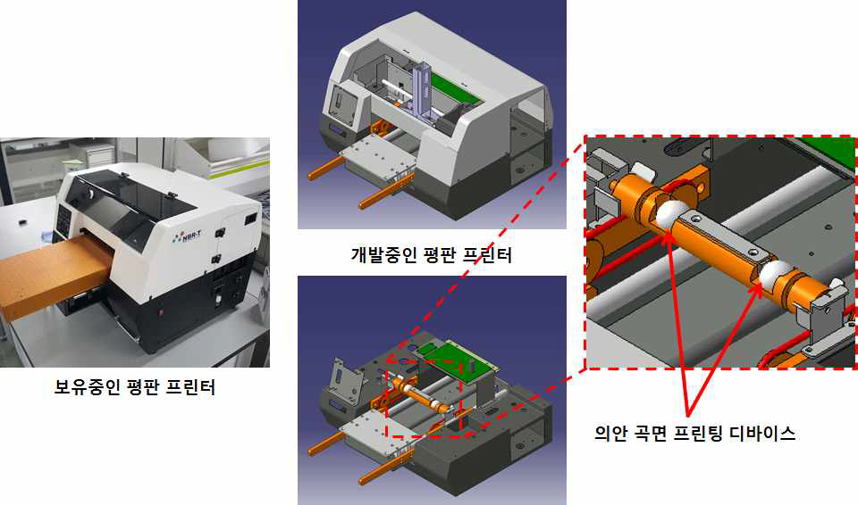 의안의 Iris와 Micro vessel 구현을 위한 곡면 평판 프린터의 개발 진행 중