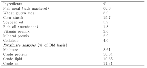 실험 사료 배합표 (% of dry matter basis)