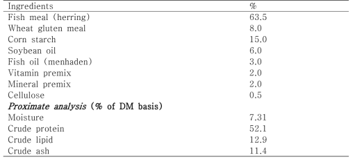 실험 사료 배합표 (% of dry matter basis)