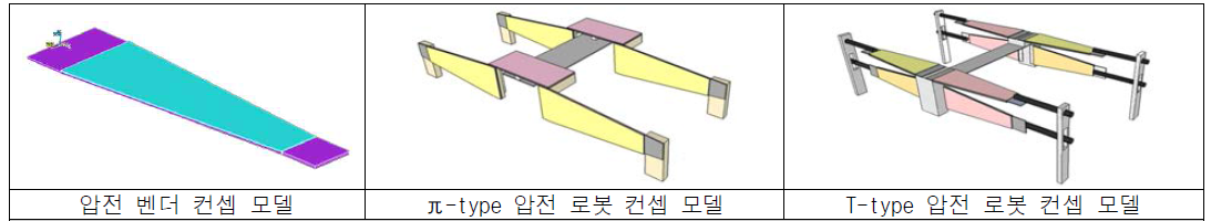 압전 소형 로봇의 디자인 컨셉