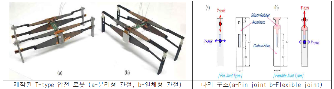 제작된 T-type 압전 로봇 및 다리 구조