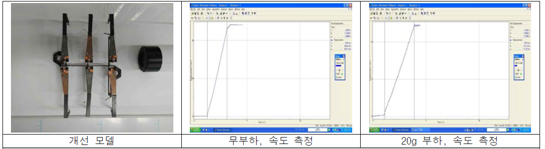 추가 개선 모델 시제품 제작 및 출력 특성 그래프