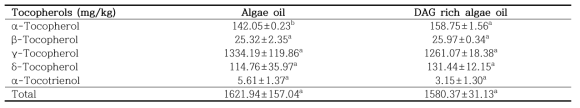 The tocopherol content of algae oil and DAG rich algae oil