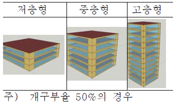 기본형 모델