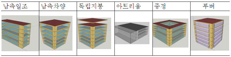 패시브디자인적 기법을 적용한 모델