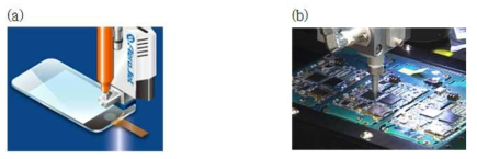 (a) 디스펜싱 공정의 디스플레이 산업 [9] 및 (b) PCB 산업에서의 활용